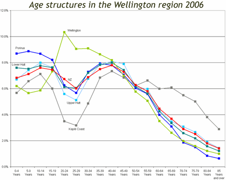 wellyagestructure.gif