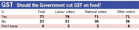 gst-poll.gif